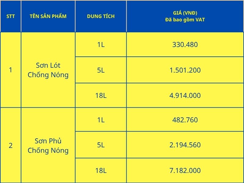 Sơn chống nóng Rober Gold - Giải pháp giảm nhiệt công trình 7 bao gia son chong nong 2