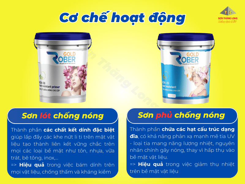 Chống nóng tường nhà bằng sơn chuyên dụng giúp ngăn vết nứt