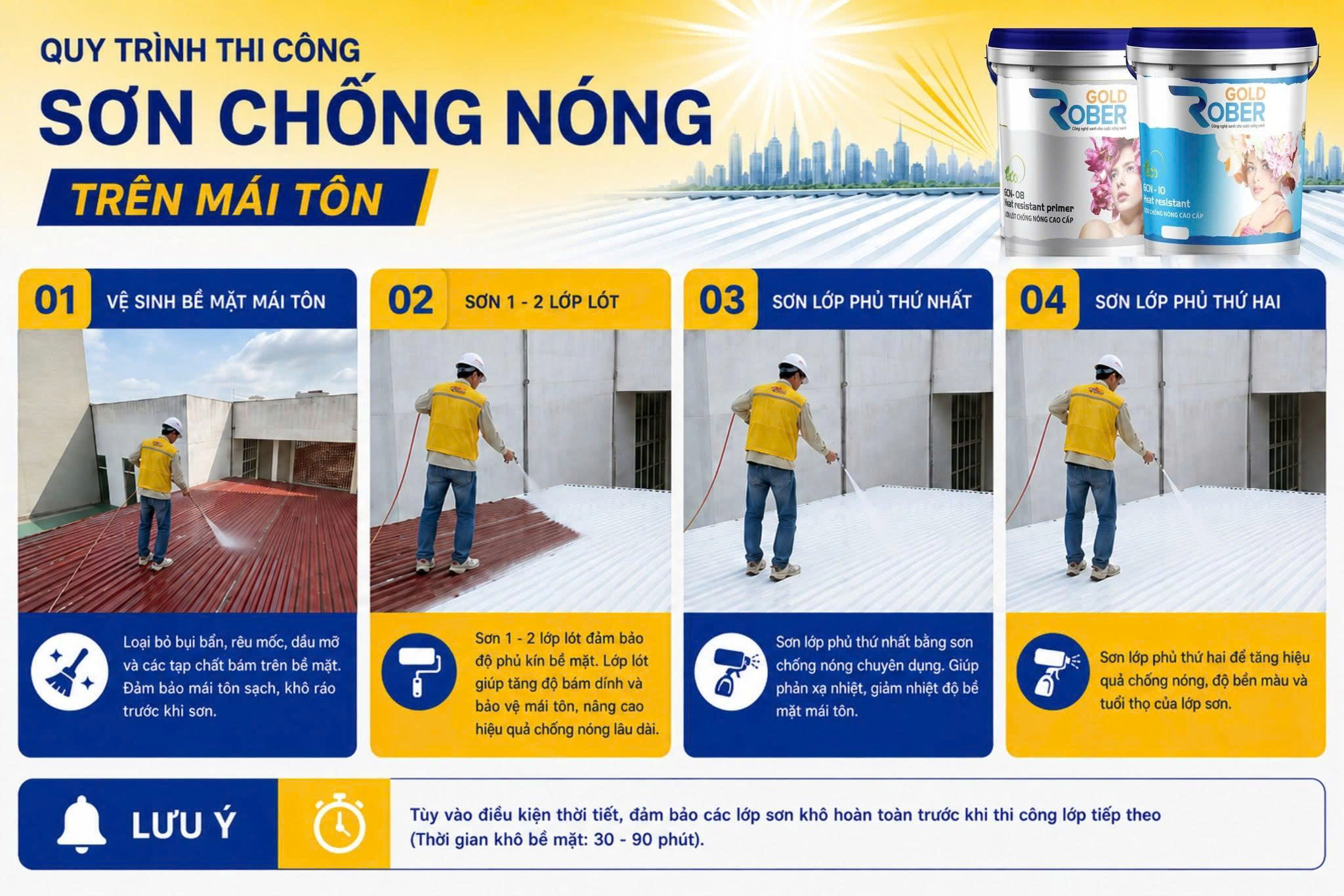 Sơn chống nóng hay tấm bạc cách nhiệt: Giải pháp nào phù hợp cho công trình? 4 Quy trình thi công